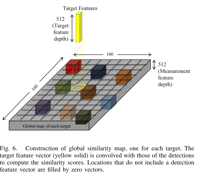 global similarity map